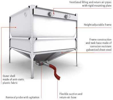 BULK WOOD PELLET STORAGE BINS, wood pellet hopper, wood chip hopper, wood pellet boiler system, wood chip boiler system, biomass, biofuels, bioenergy, renewable energy, Caluwe, Inc, Boston, MA