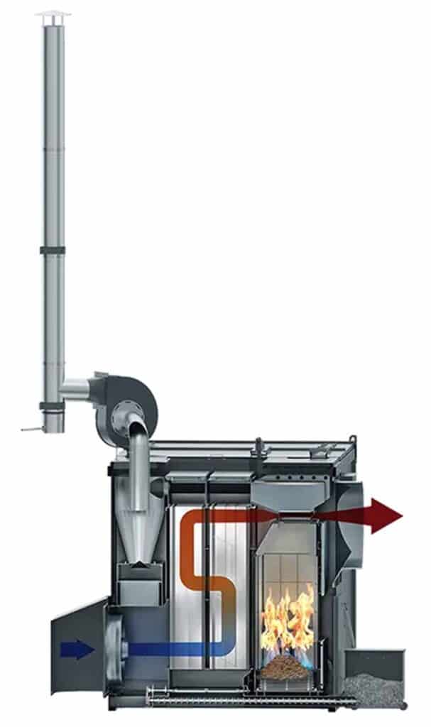 warmluftheizung weg der luft copy, wood chip boilers, wood pellet boilers, biomass energy, biofuels, renewable energy, Caluwe, Inc, Boston, MA