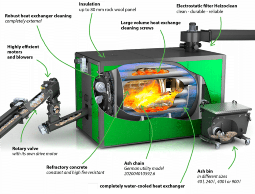 heizomat rhk ak biomass boiler cross section
