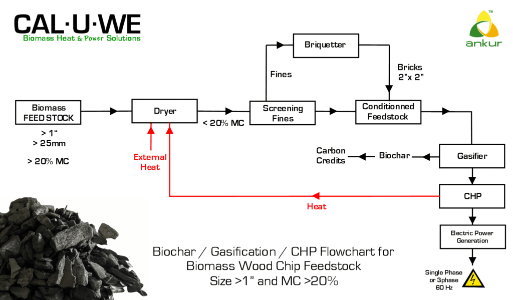 flowcharthrev01